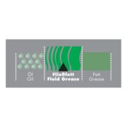 WURTH 08931064 Консистентная смазка HHS Fluid I 500МЛ